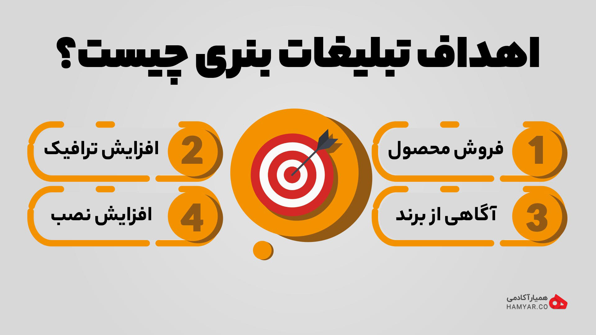 اهداف تبلیغات بنری