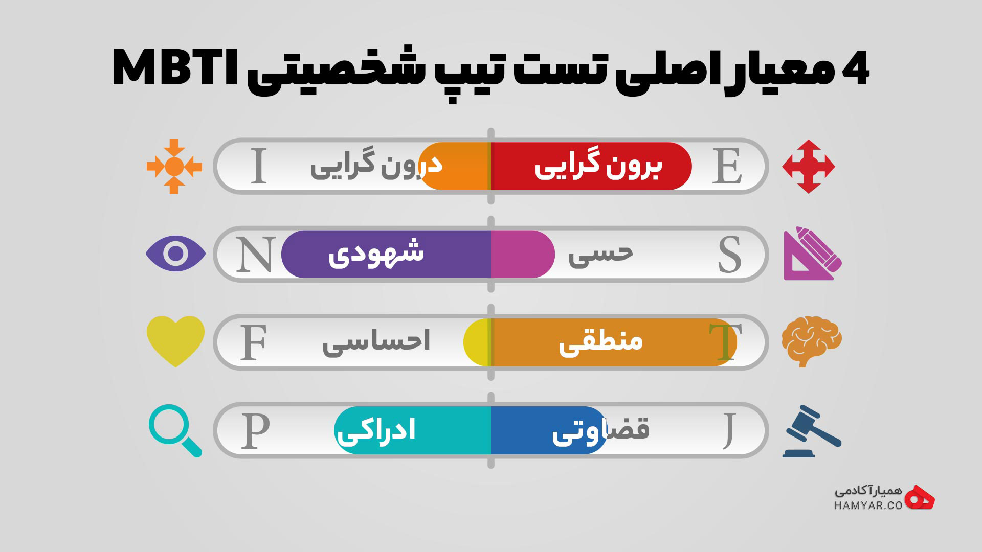 4 معیار اصلی تست mbti