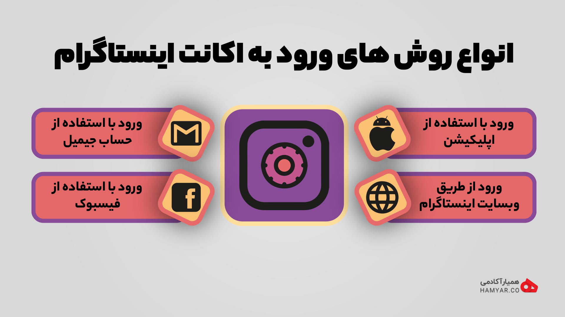 انواع روش های ورود به حساب اینستاگرام