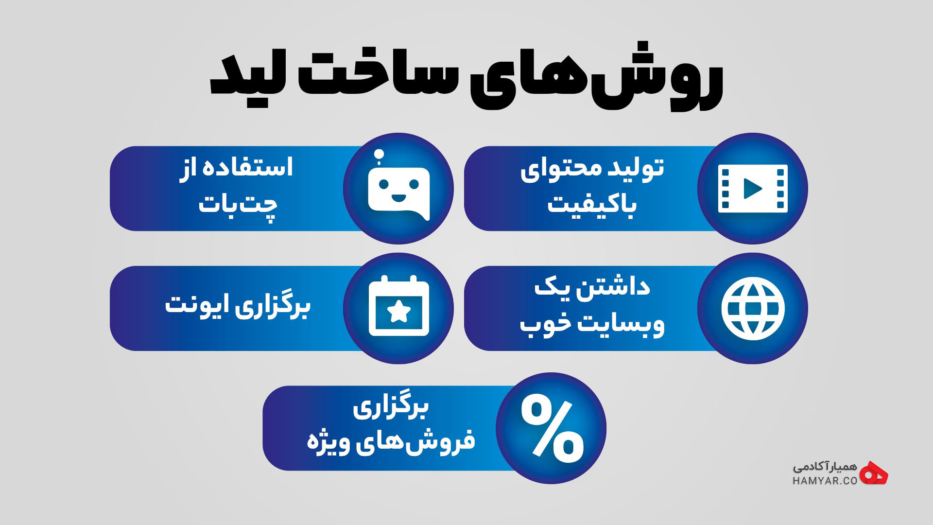 روش ساخت لید