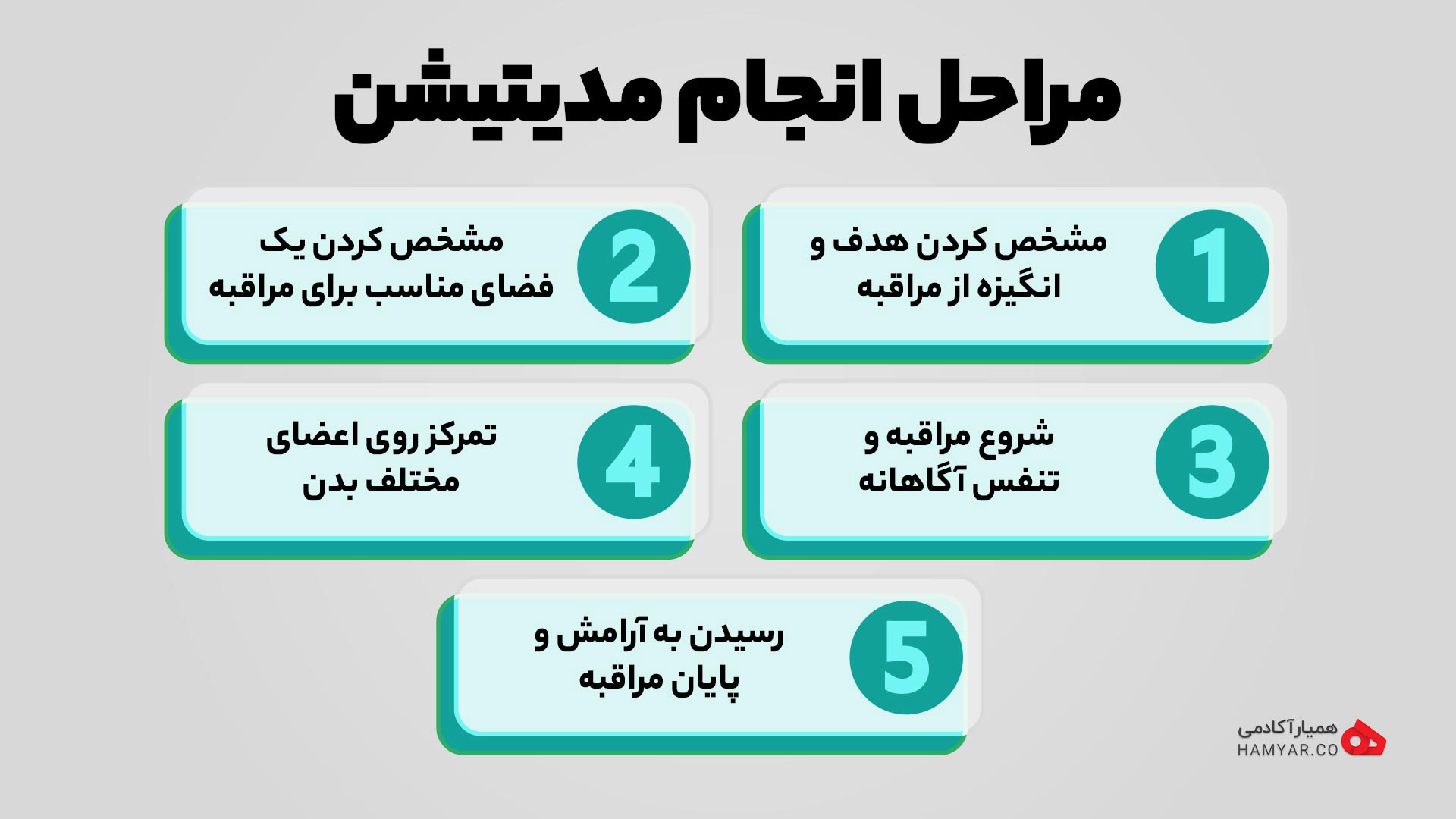 مراحل انجام مدیتیشن