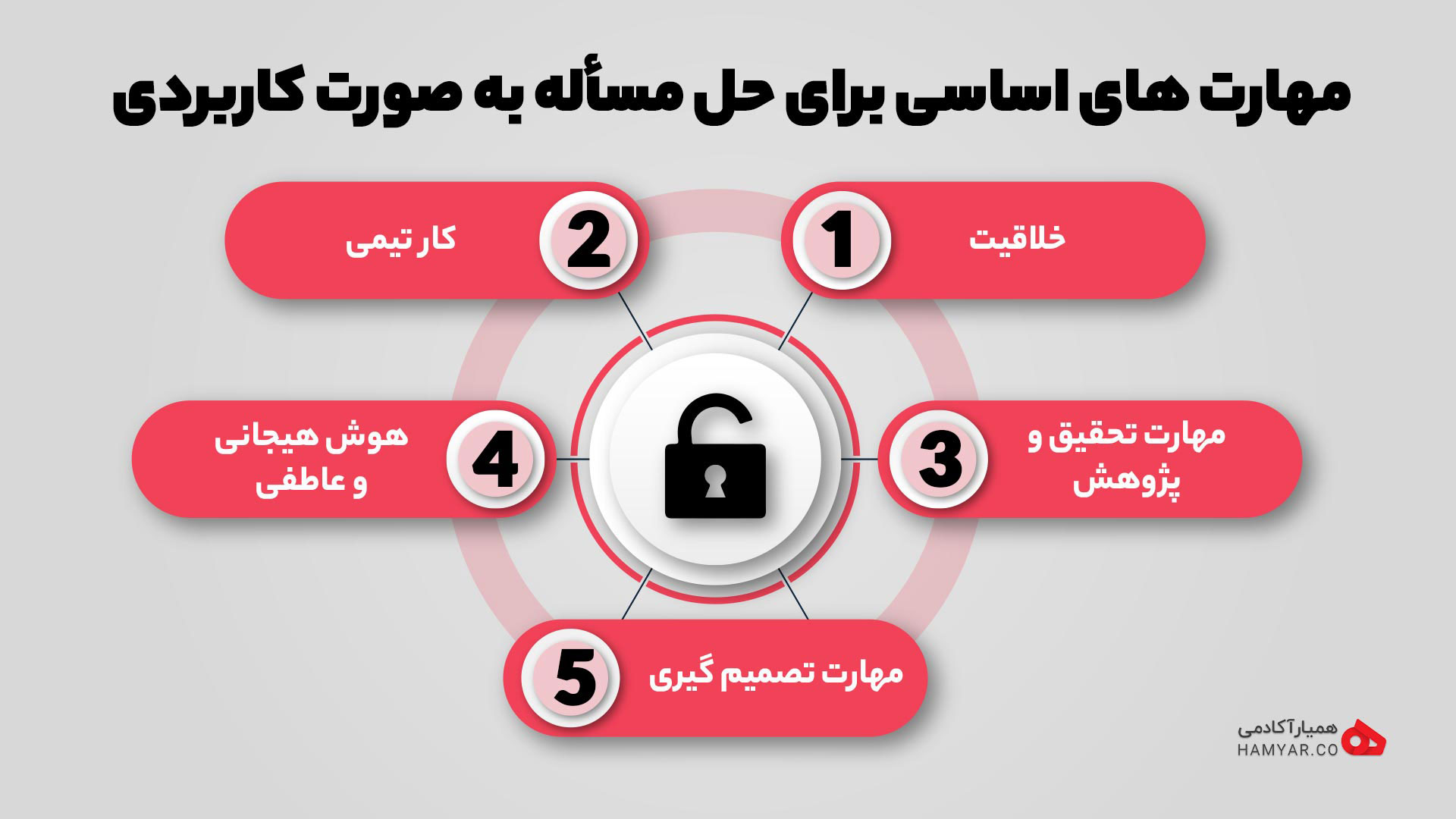 مهارت حل مسئله به صورت کاربردی