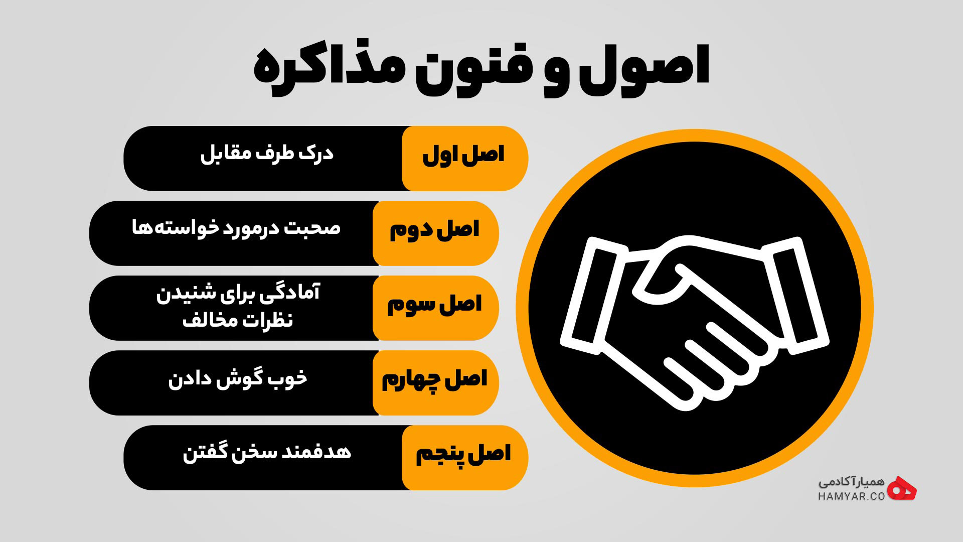 اصول و فنون مذاکره موفق