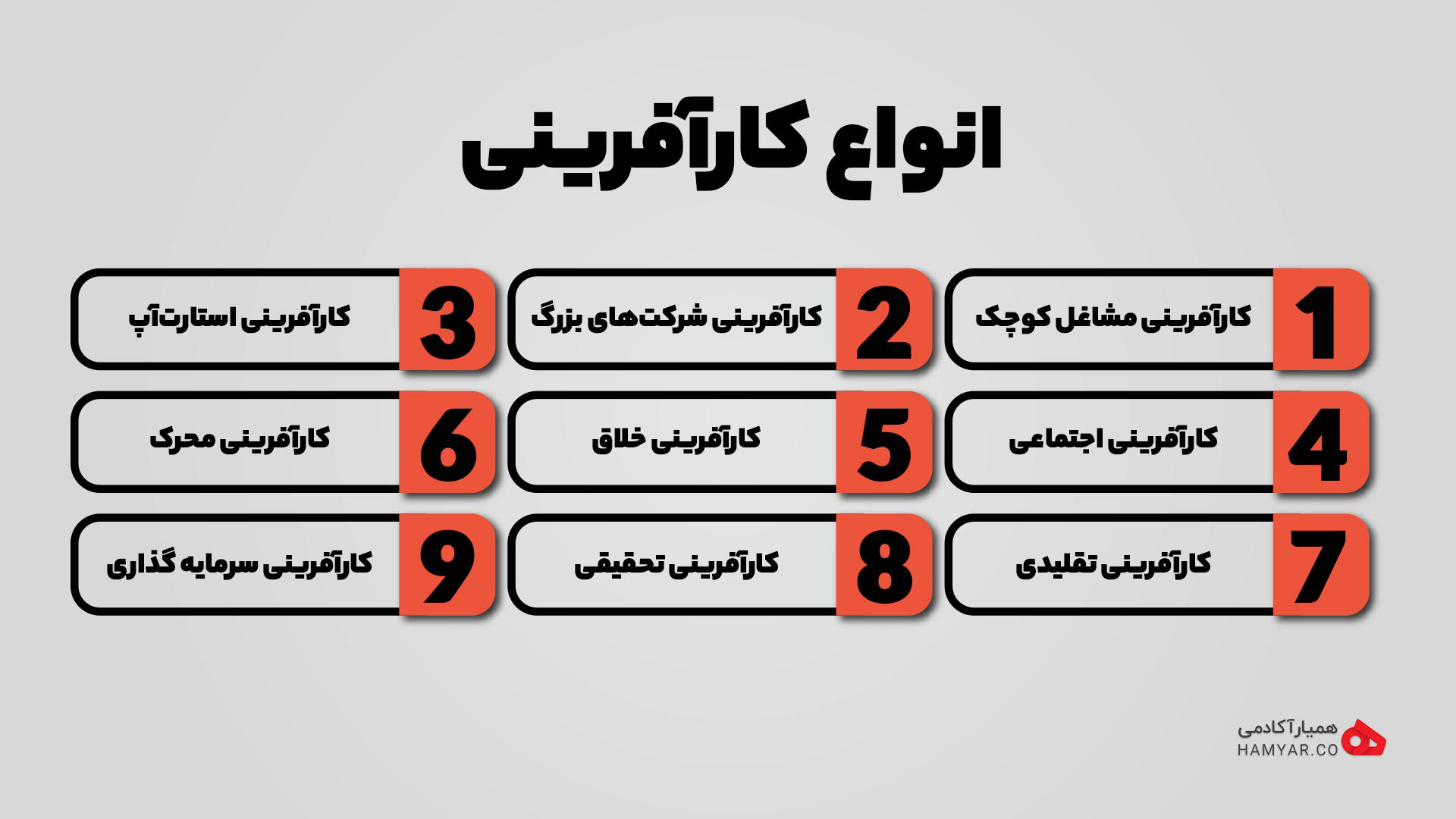 انواع کارآفرینی