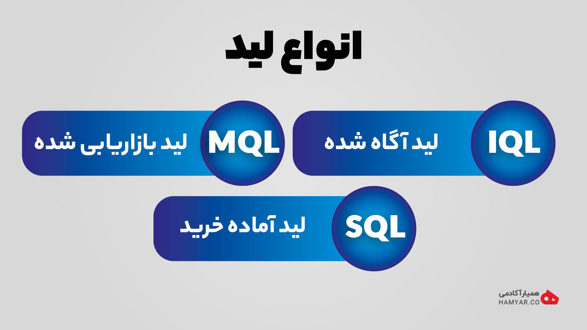 انواع لید