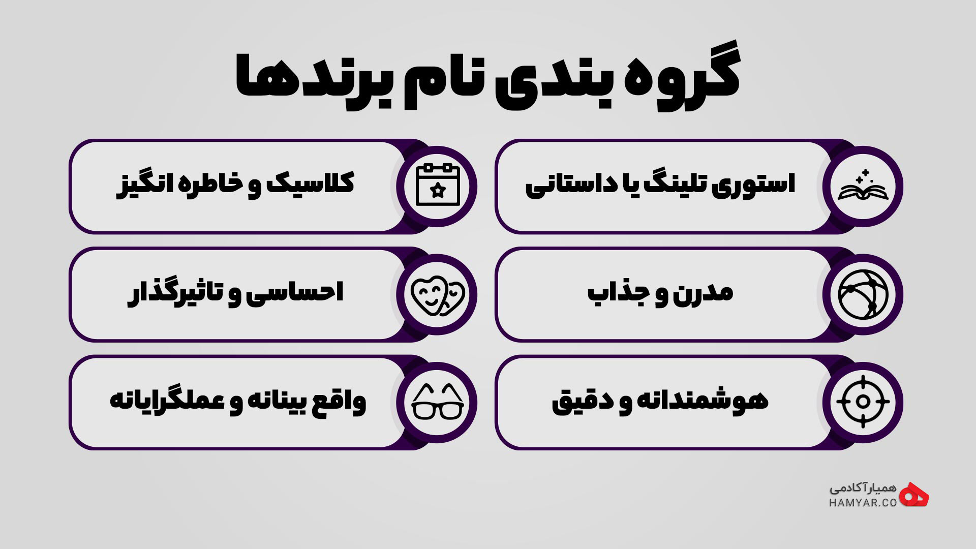 گروه بندی نام برندها