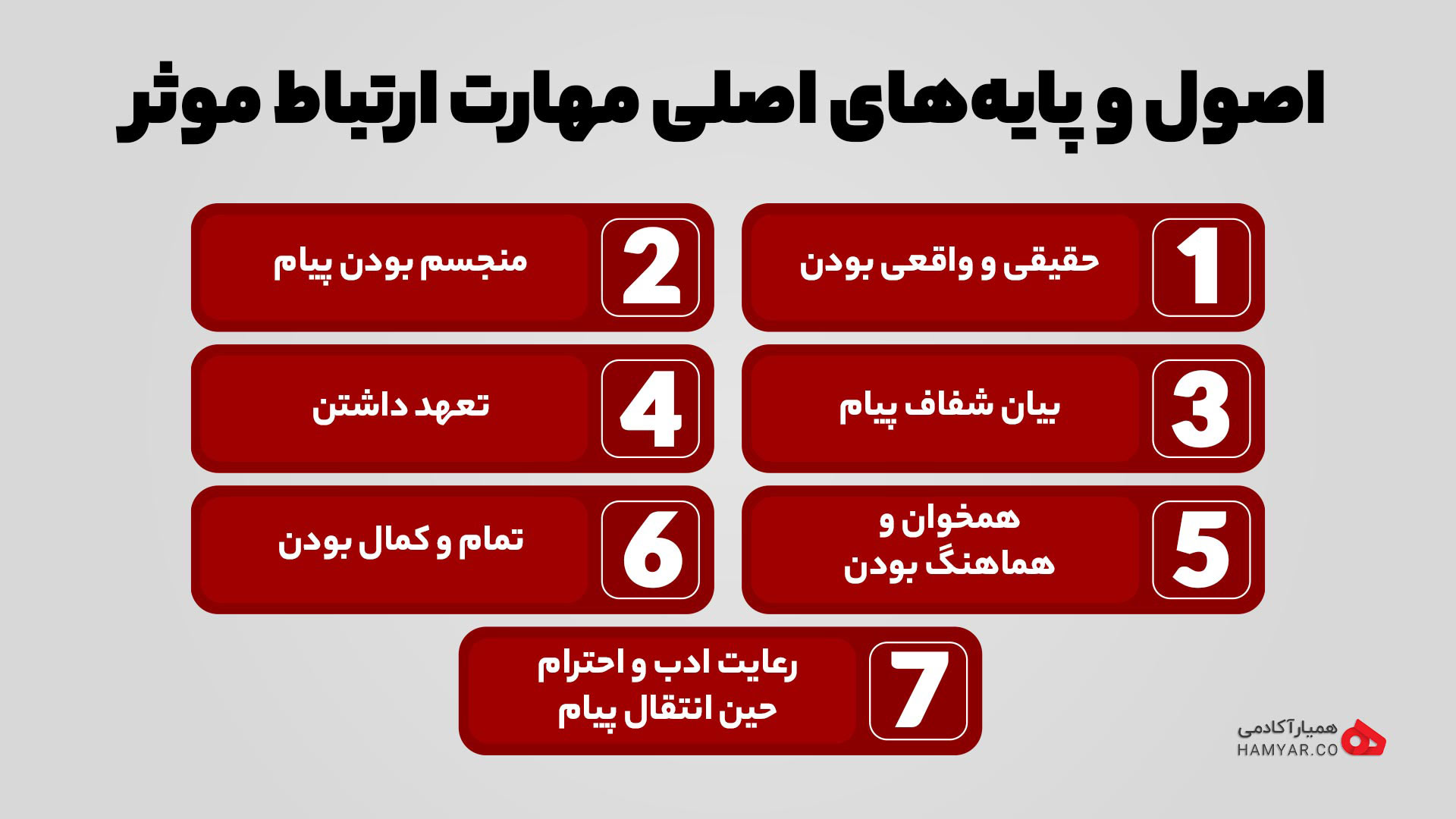 اصول ارتباط موثر